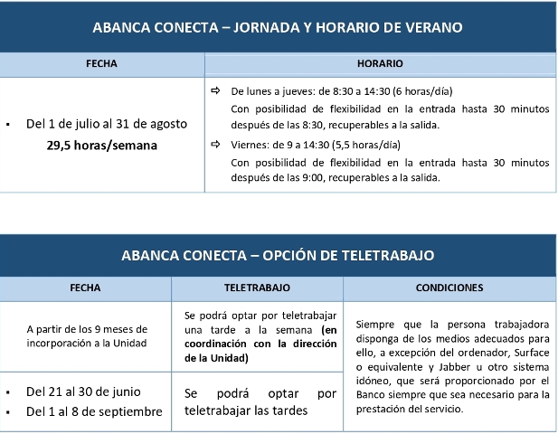 2021.06.18 ABANCA CONECTA. JORNADA Y HORARIOS VERANO TELETRABAJO3